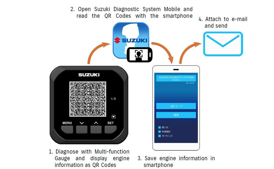 Suzuki Diagnostic System Mobile: it's all in an app