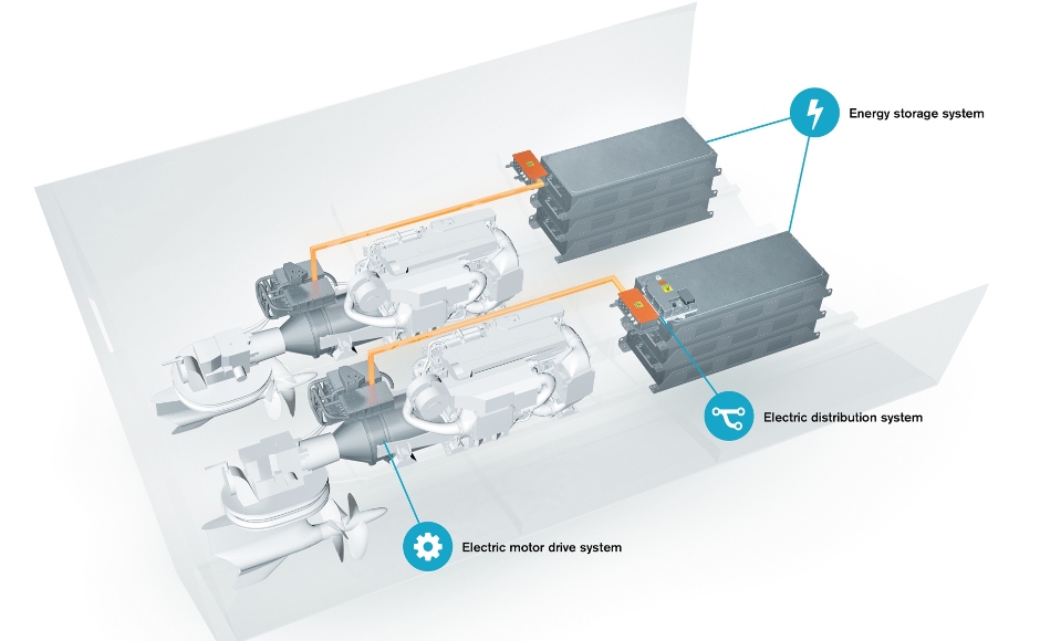 Volvo Penta unveils hybrid marine propulsion concept