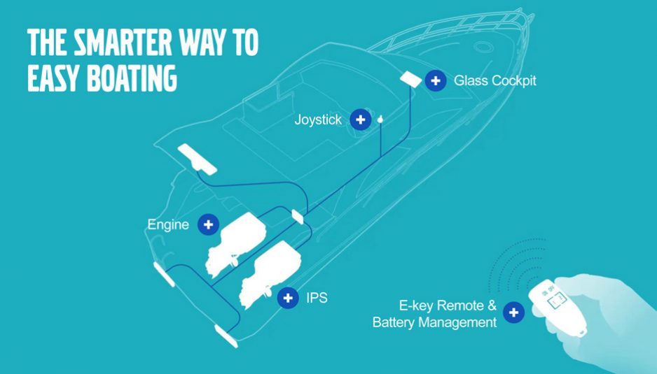 Big news from Volvo Penta for an ever easier navigation